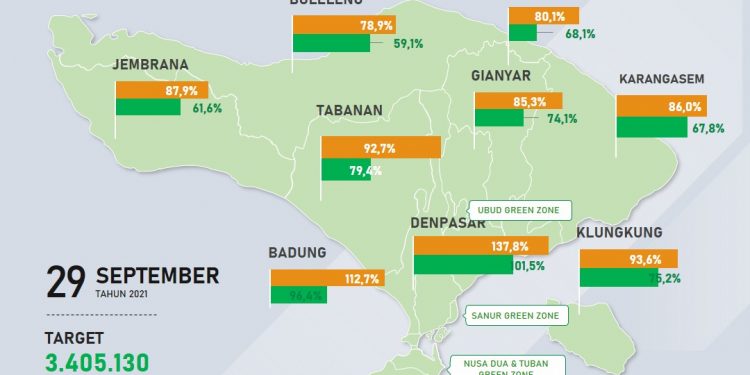 Update Kasus Covid 19 Di Bali Per 29 September 2021, Kasus Sembuh 180 & Kasus Baru 88 Pasien