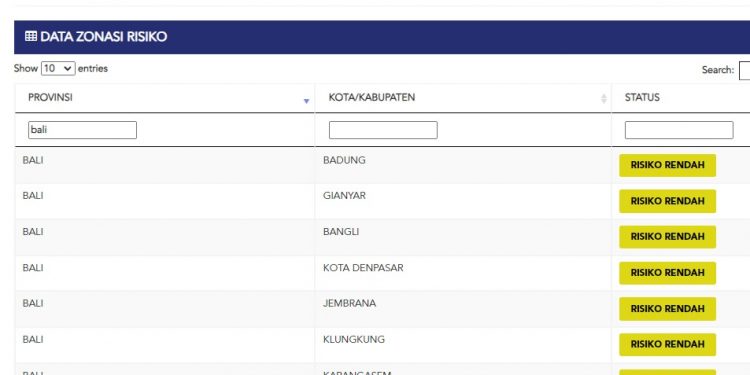 Update kasus Covid 19 Bali,11 Desember 2021. Kasus Sembuh 9 orang & kasus Baru 2 orang