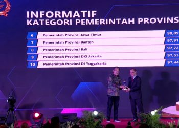 Anugerah Monev KIP Badan Publik 2022, Pemprov Bali Kembali Raih Predikat Informatif