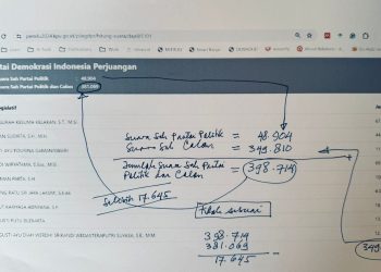 Sirekap KPU RI Bermasalah