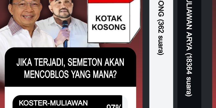 Disambut Baik Publik, Paket Koster-Mulia Menang Telak Lawan KOKO, Hasil Poling Balijani_